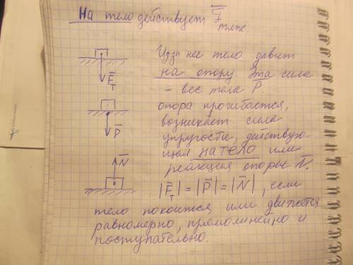 На горизонтальной поверхности покоится тело. укажите силу реакции опоры. как эта сила направлена ? с