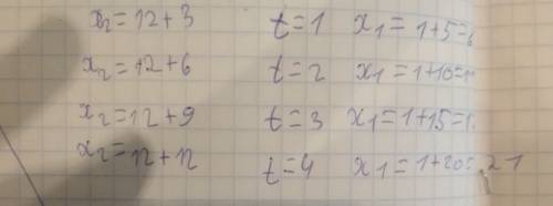 Движение двух тел описывается уравнениями x1=1+5t, x2=12+3t. через какое время, в каком месте они вс