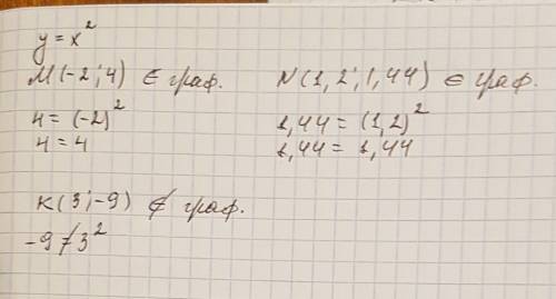 Какие из точек m (-2; 4), n (1,2; 1,44), k(3; -9) расположены на параболе y=x²?