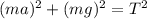 (ma)^2+(mg)^2=T^2