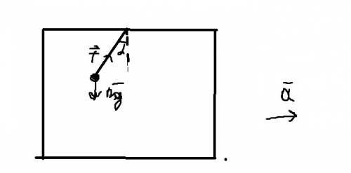 Ввагоне движущемся горизонтально с ускорением a=5,7 м/с² висит на шнуре груз массой m=200 г . опреде