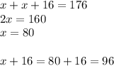 x + x + 16 = 176 \\ 2x = 160 \\ x = 80 \\ \\ x + 16 =80 + 16 = 96