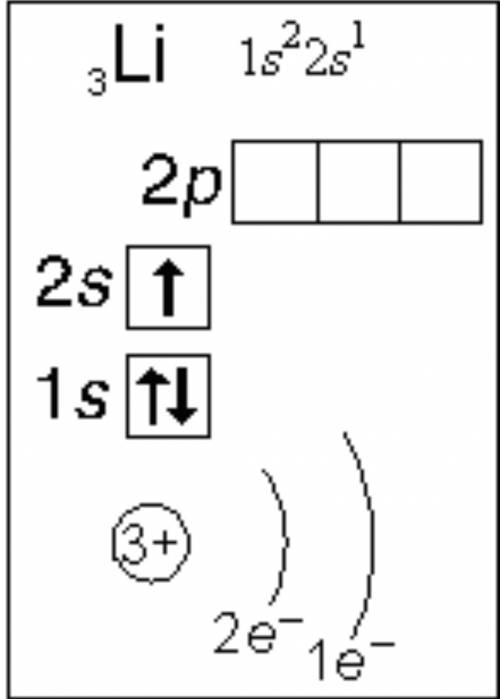 Написать схему распределения электронов по энергичитеским уровням элемента литий