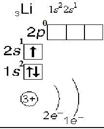 Написать схему распределения электронов по энергичитеским уровням элемента литий