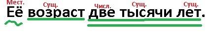 Синтаксический разбор предложения ёе возраст две тысячи лет.