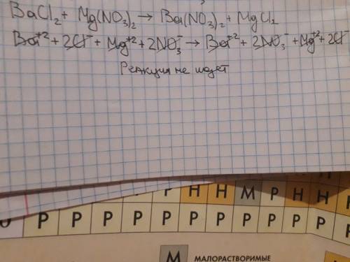 Йонно молекулярне рівняння bacl2 + mg(no3)2