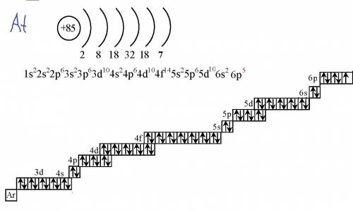 Определить электронную конфигурацию атома элемента 85 и составить графическую схему заполнения элект