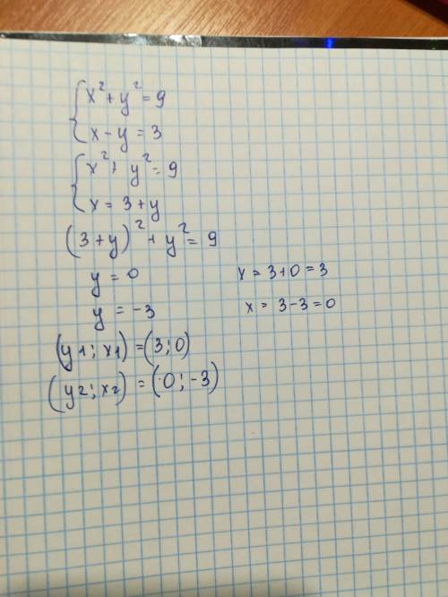 Решите графически систему уравнений / x2+y2=9 \x-y=3