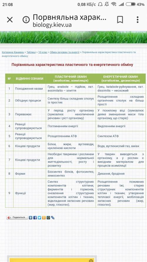 Порівняти пластичний й енергетичний обмін у клітині