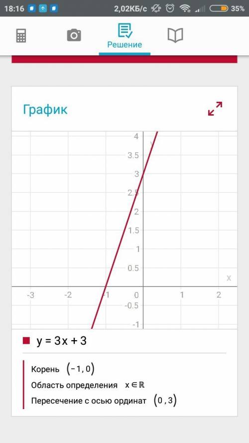 Построить график линейной функции у=3х, у=3х+3, у=3х-4