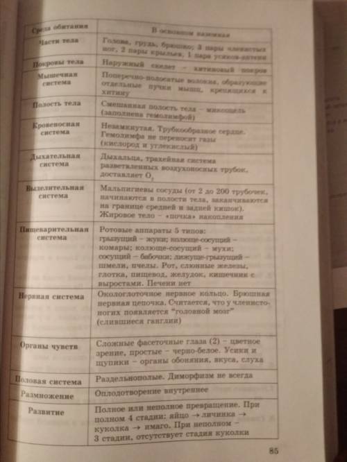 Заполните таблицу отряды насекомых название отряда: развитие полное и неполное: признаки отряда: п