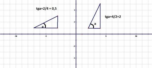На клетчатой бумаге изобразите угол, тангенс которого равен: а)0,5 б)2