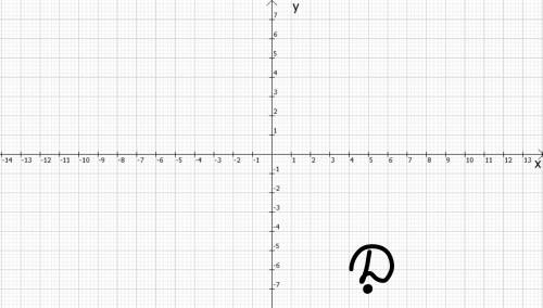 Укажи абсциссу и ординату точки d(5; -7).