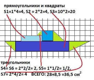 На клечетой бумаге со стороной 1см витя нарисовал кораблик.найдите площадь получившийся фигуры.ответ