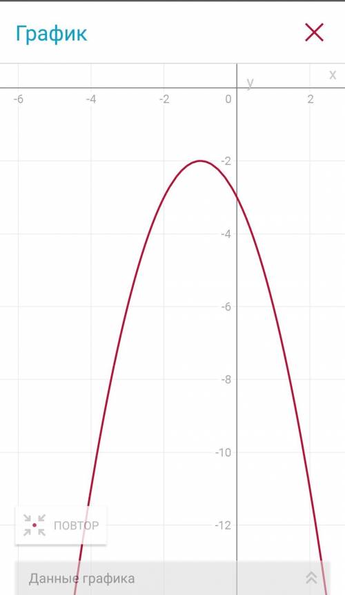 Умоляю , не получается решить. построить график квадратичной функции подробное решение и сам график.