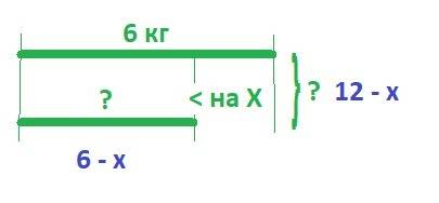 Масса одного арбуза 6 килограмм, второго - на x килограмм меньше. найдите массу обоих арбузов. а) (1