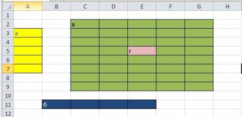 Сколько клеток имеют такие диапазоны: а) а3: а7; б)в11: е11; в)c2: g9; г)е5: д)2: 2