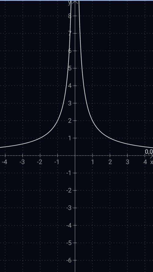 Y=2/модуль х и y=модуль -3/х графики и плез бистро надо