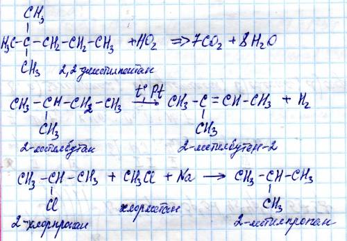 Допишите ур-я реакций: 1)2,2 деметилпентан+о2 2)2 метилбутан (t,pt) 3)2 хлорпропан+хлорметан+na