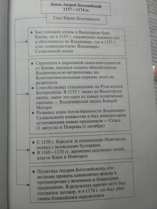 Внешняя политика и внутреняя андрея боголюдского ивсеволод большое гнездо