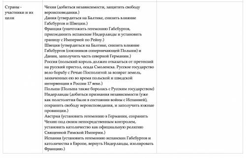 Характеристика тридцатилетней войны 1618-1648 по плану: 1. причины и предпосылки. 2. страны - участн