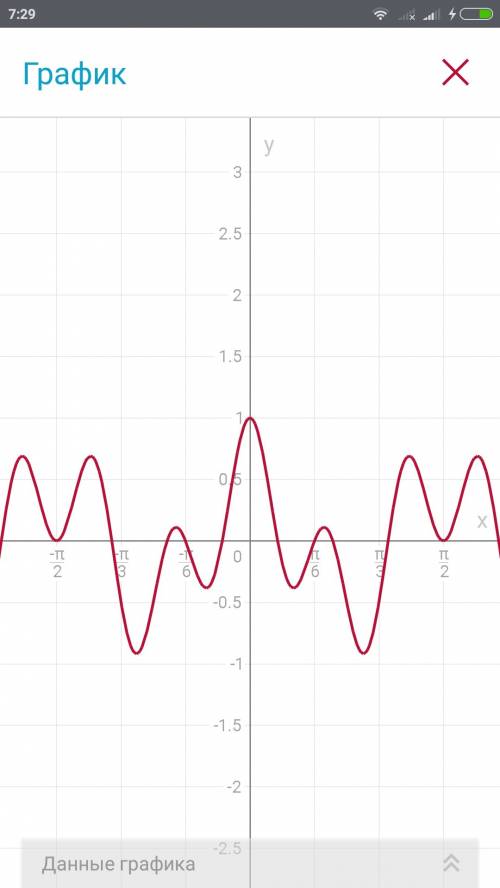 Cos7x=cos^3x решите без объяснений