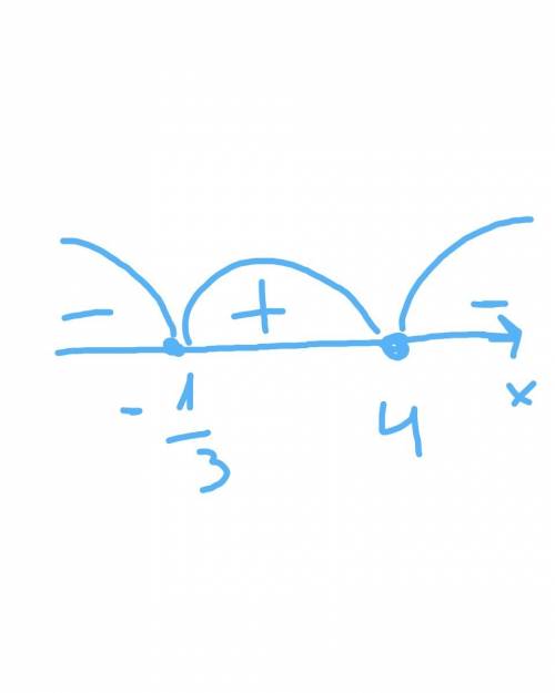 Розв'язати нерівность (4-x) (3x+1) (x²+1)< 0