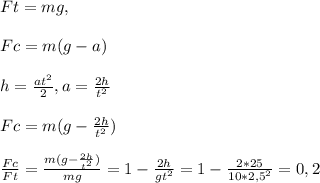 Ft=mg, \\ \\Fc=m(g-a)\\\\h=\frac{at^2}{2}, a=\frac{2h}{t^2} \\\\Fc=m(g-\frac{2h}{t^2}) \\\\\frac{Fc}{Ft}=\frac{m(g-\frac{2h}{t^2})}{mg}=1-\frac{2h}{gt^2}=1-\frac{2*25}{10*2,5^2}=0,2