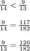 \frac{9}{14} < \frac{9}{13} \\ \\ \frac{9}{14} = \frac{117}{182} \\ \\ \frac{9}{13} = \frac{126}{182}