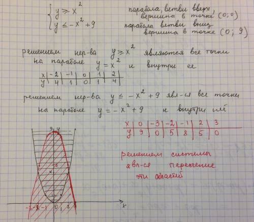 Изобразите на координатной плоскости решение системы неравенств у больше или равно х² у меньше или р