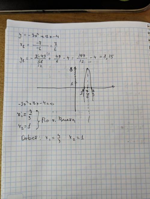 Построить график и найти нулевые точки функции y=-3x^2+7x-4 хелп , сказали что от этого примера зави