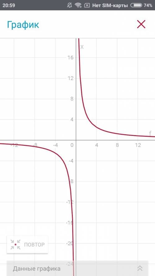 Построить график функции f(x)=3^3+1