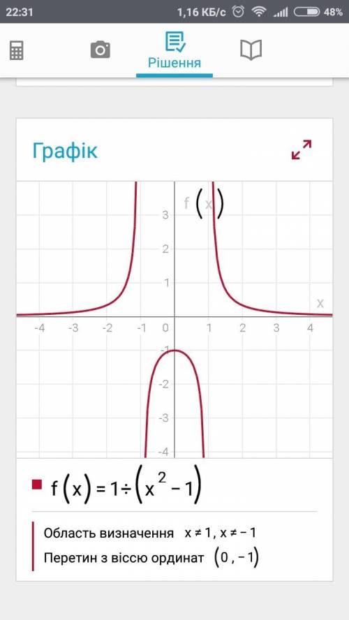 Построить график функции f(x)=1/(x^2-1)