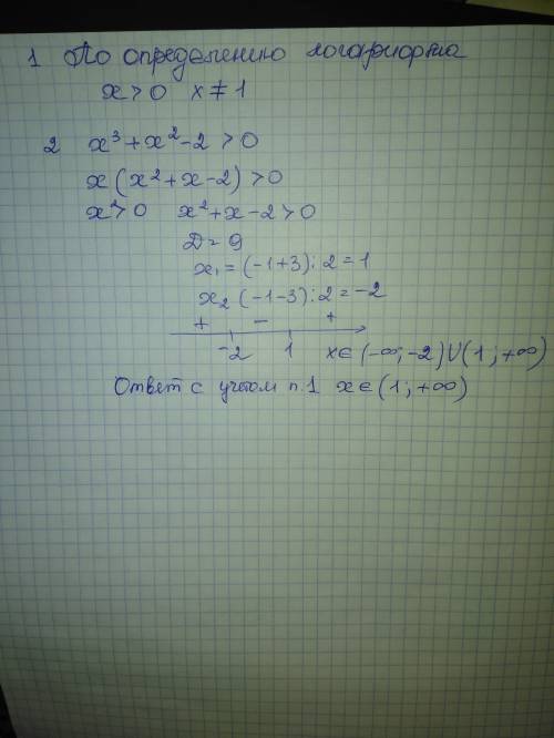 При каких х выражение имеет смысл: ㏒ по основанию х (х^3+x^2-2x)