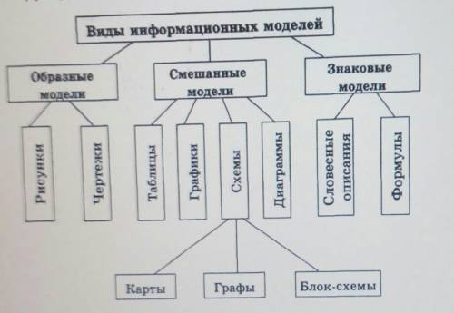 Что такое схема с точки зрения информационной модели?