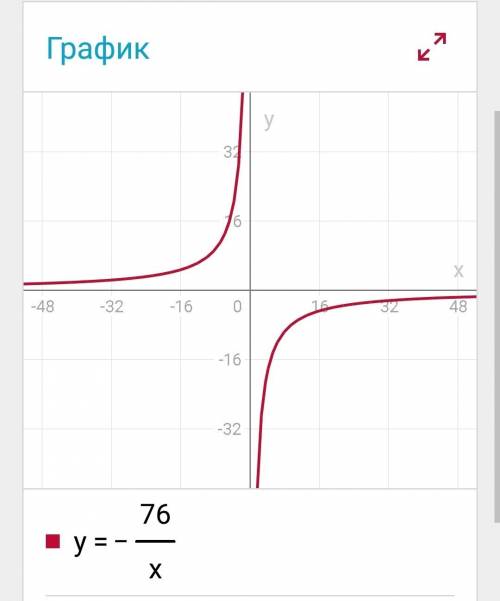 Графиком какой из функции я является гипербола 1)у=х/10. 2)у=√33х. 3)у=-76/х. 4)у=√35