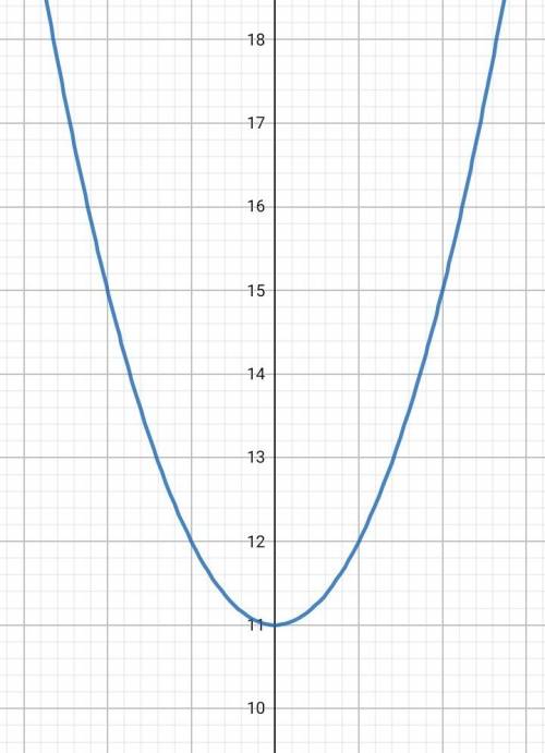 X²-4x+15< 0 решите дисккраминантом