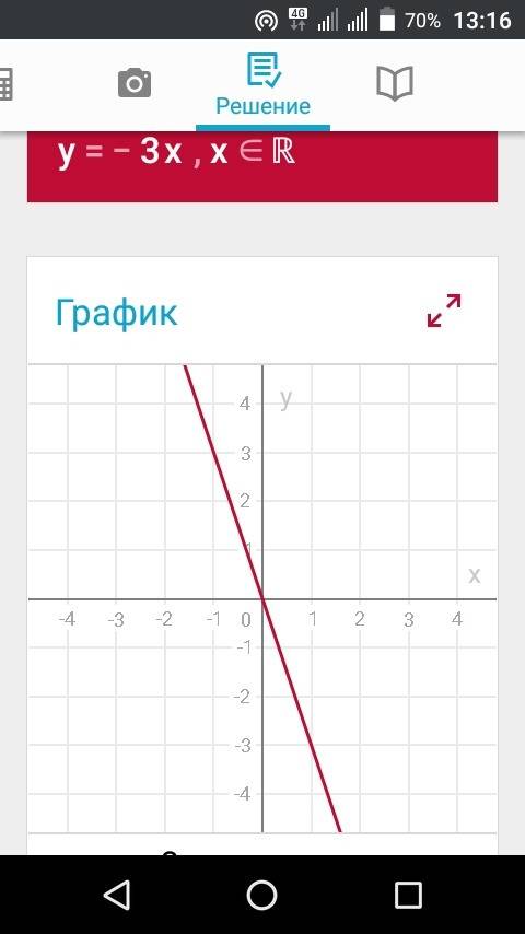 Построить график функции y=-3x б) проходит ли график функции через точки a (2; -6) b(3; 9)