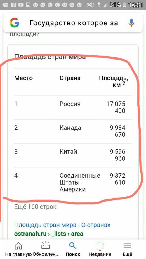 Укажи государство, занимающее в мире первое место по размерам площади пашни: 1.индия; 2.китай; 3.рос