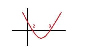 Найти область определения. a)y=2x-1/x b)y=√x^2-5x+6