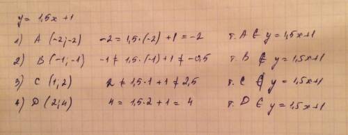 Принадлежит ли точки a (-2; -2) b (-1; -1) c (1; 2) d (2; 4) графику функции y=1,5 +1