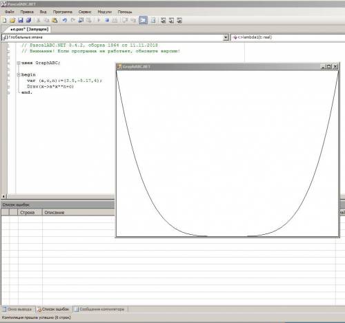 Построить график в паскале y=a*x^{n} +c, n=4