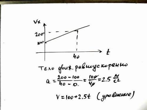 9вариант. напишите подробное решение.