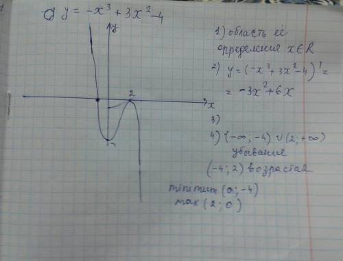 Y= -x^3 + 3x^2 - 4 за пример 80 1) область её определения 2) прозводная 3) стационарные точки 4) про