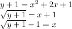 y+1 = x^{2} +2x+1\\\sqrt{y+1}=x+1\\\sqrt{y+1}-1=x