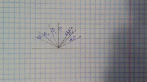 Построить транспортиром 130°,65°,30°,90°,45°,120°,150.