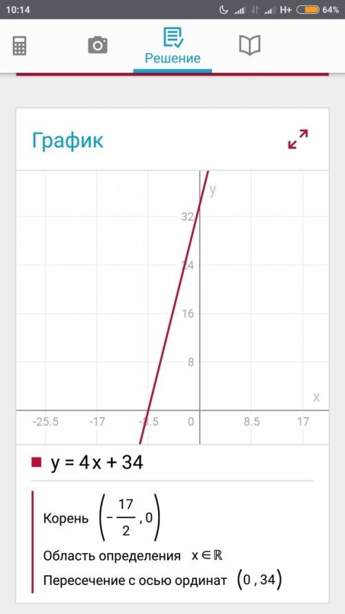 Постройте график функции у = 4х +34 укажите координаты точек пересечения с осями координат. 30