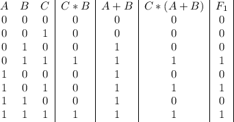 \begin{array}{ccc|c|c|c|c|c}A&B&C&C*B&A+B&C*(A+B)&F_1\\0&0&0&0&0&0&0\\0&0&1&0&0&0&0\\0&1&0&0&1&0&0\\0&1&1&1&1&1&1\\1&0&0&0&1&0&0\\1&0&1&0&1&1&1\\1&1&0&0&1&0&0\\1&1&1&1&1&1&1\end{array}