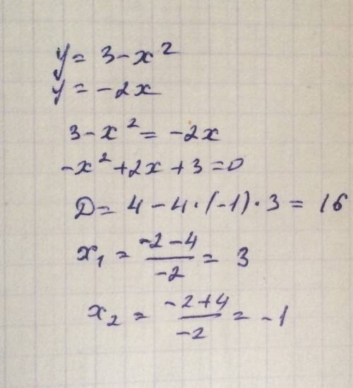 Даны графики функций y=3-x² и y=-2x вычислите координаты точки пересечения