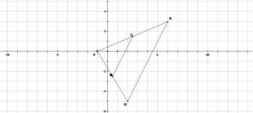 Даны координаты вершин треугольника abk: a(-1; 0), b(2; -5), k(6; 3). построить этот треугольник в с